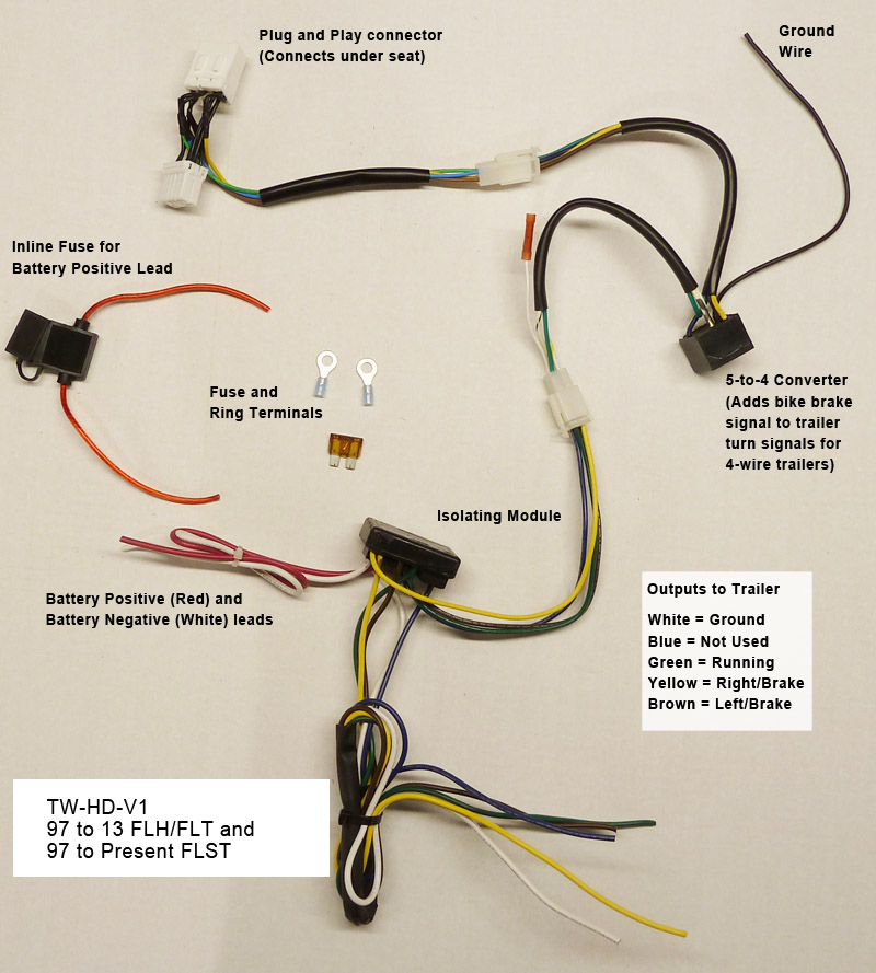 Trailer Wiring Kit: Harley Version 1 – US Hitch