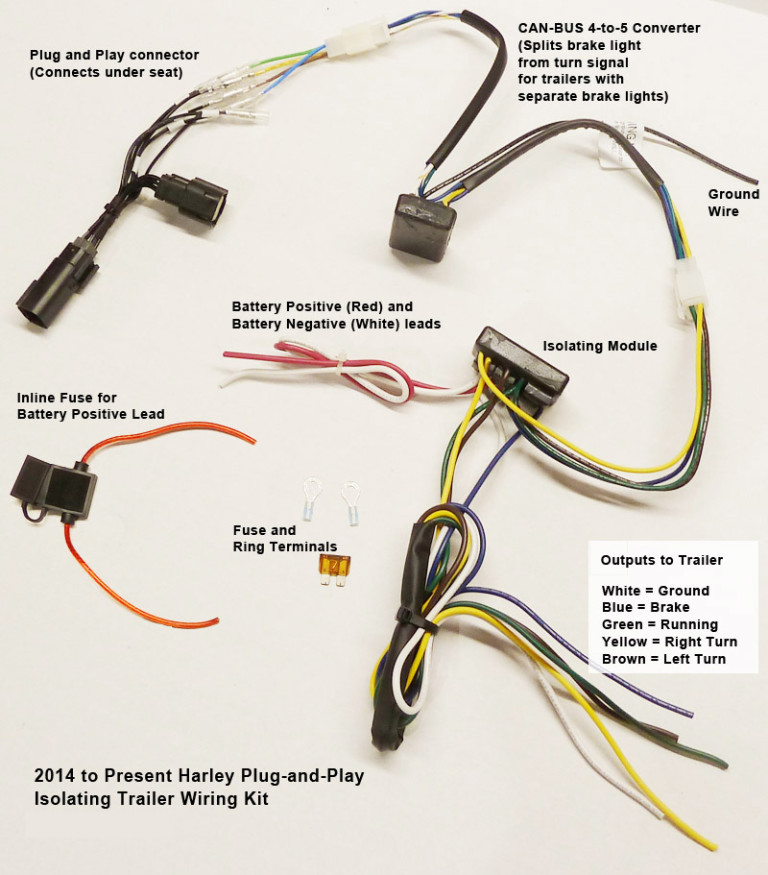 Trailer Wiring Kit Harley 2014+ US Hitch