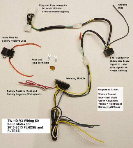 Trailer Wiring Kit: 2010-13 FLHX
