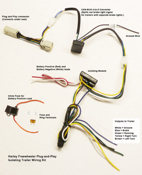 Trailer Wiring Kit: Harley Freewheeler